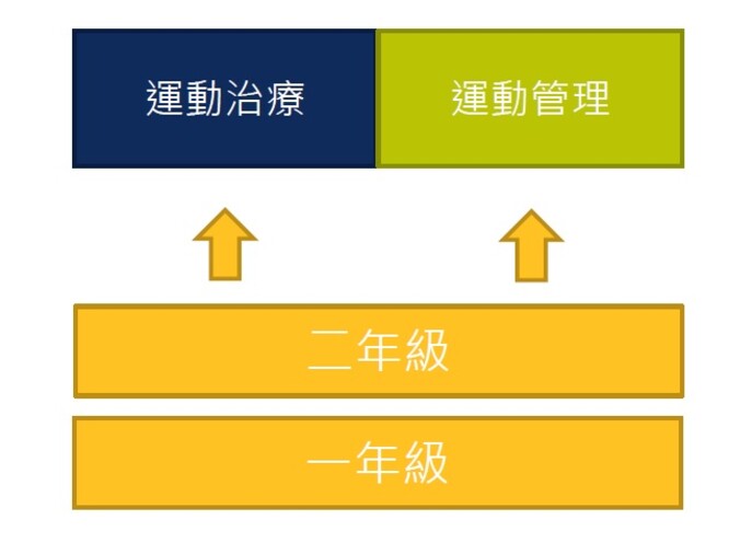 Programme Structure_Chi